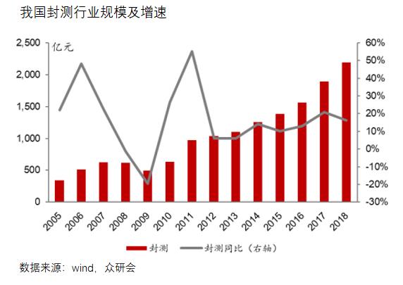 长电科技股票代码及深度解析其投资价值