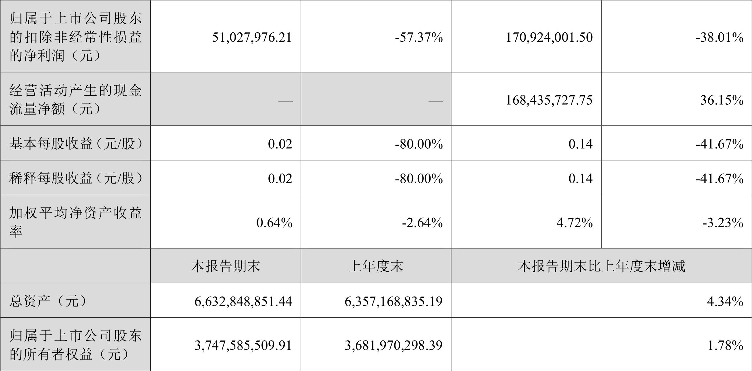 东方精工三季度稳健增长的业绩解析与背后逻辑探究