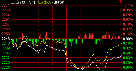 上证指数，中国资本市场的风向标解读