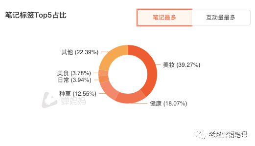 蝉妈妈揭秘GMV业绩背后的故事与策略洞察