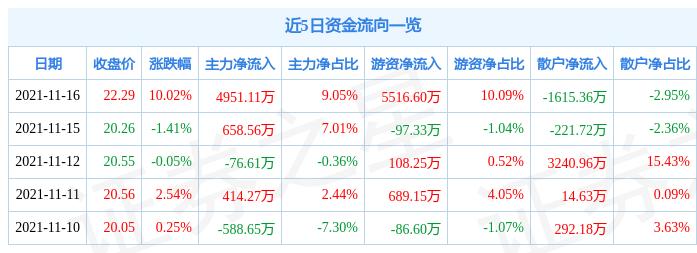 万润科技股票资金流向深度解析