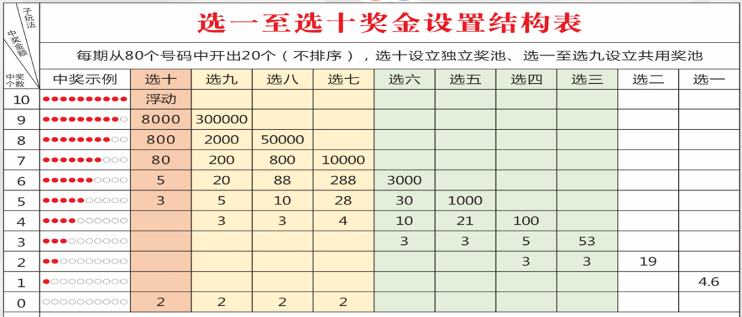 揭秘快乐八玩法中奖图表，轻松掌握技巧赢大奖！