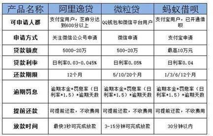 万达普惠贷款平台的正规性深度解析