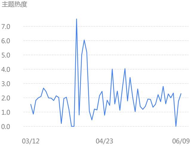 雪球论坛与个股股吧，深度探讨与观察专区