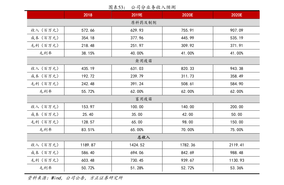 世运电路股票代码，电子电路领域的领军企业风采