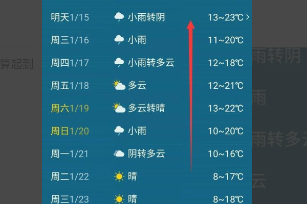 宁波未来30天天气预报查询结果