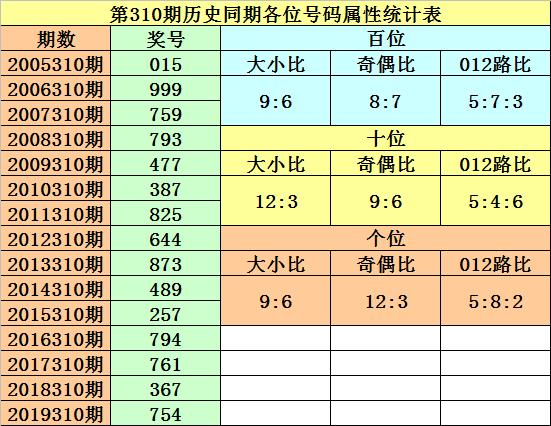 排列三十个位差值振幅在数据分析中的探究与应用