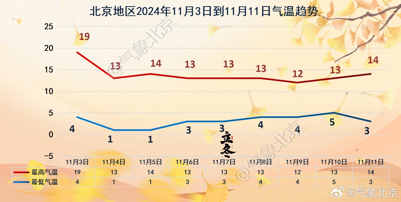 北京天气的多样性与独特魅力