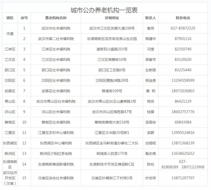 武汉市政府领导最新一览表概述