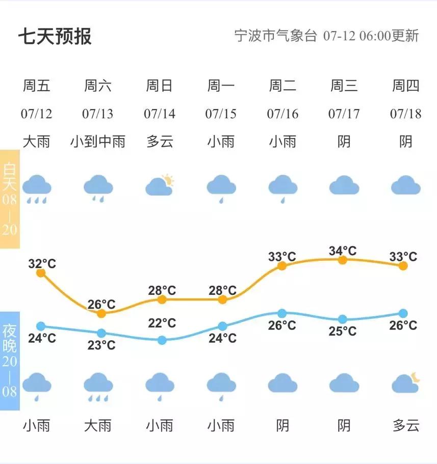 宁波未来15天天气预报，精准气象信息掌握在手