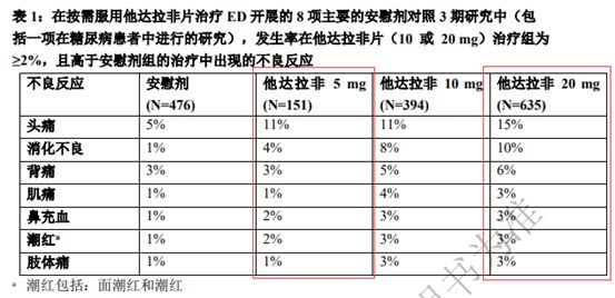 每日服用他达拉非5mg的效果观察与体验