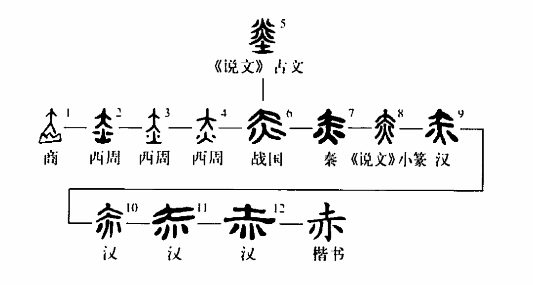 汉字魅力揭秘，赤字读写与文化传承之道