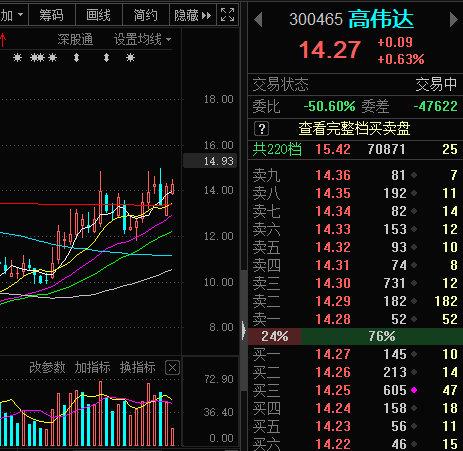 高伟达股票深度解析及前景展望——股吧热议话题