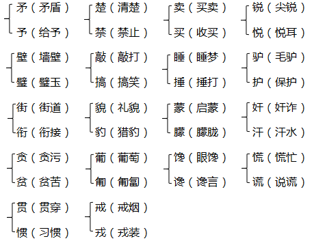 滥组词语现象背后的语言现象探讨