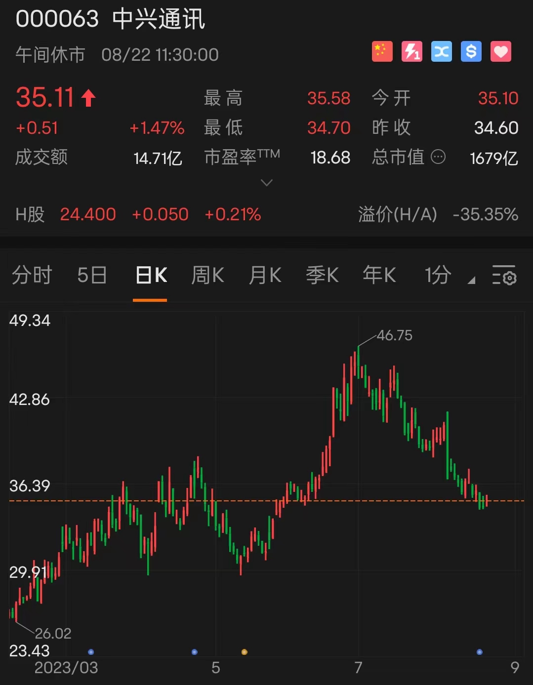 中兴通信股票深度解析与走势展望