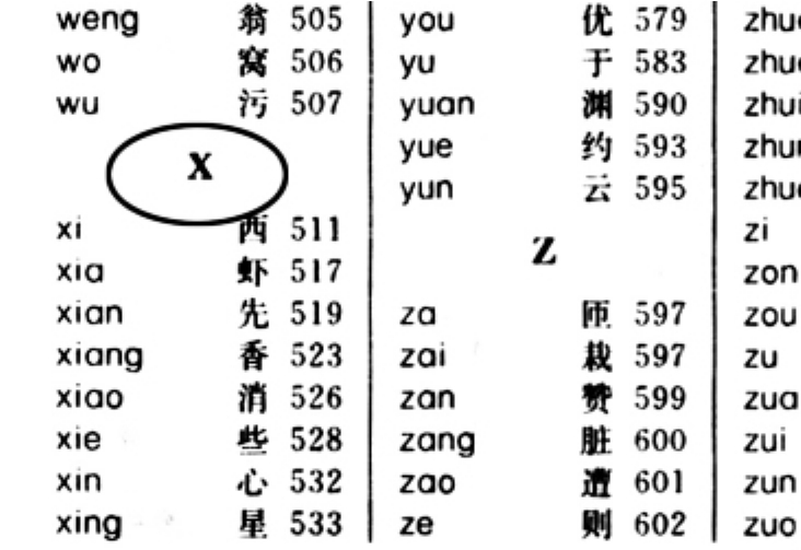 飏的正确读音及读法解析