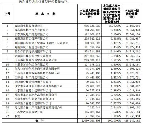 供销大集市场潜力与前景展望，能否涨到10元？