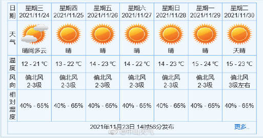 中山天气预报实时更新，气象监测与预报的重要性