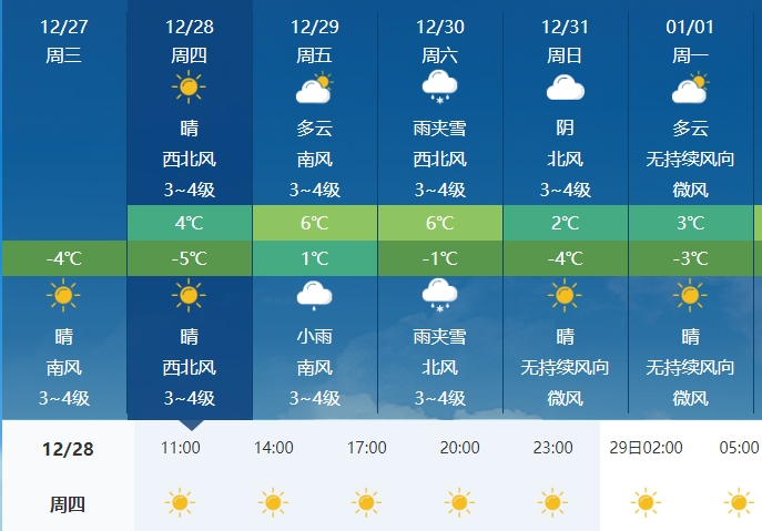 莱州天气预报，最新气象信息汇总