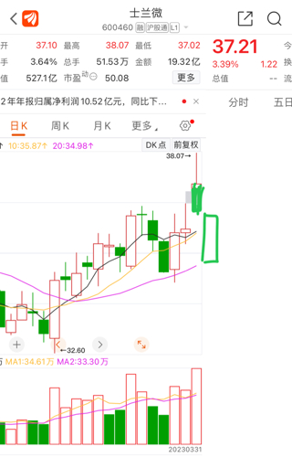 士兰微股票股吧贴文深度解析，如竹苞矣的探讨