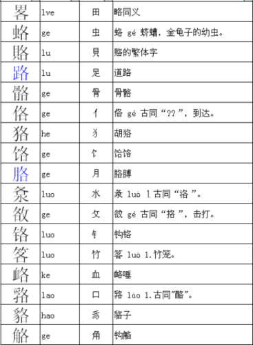 路组词探寻美好寓意，启示与探索