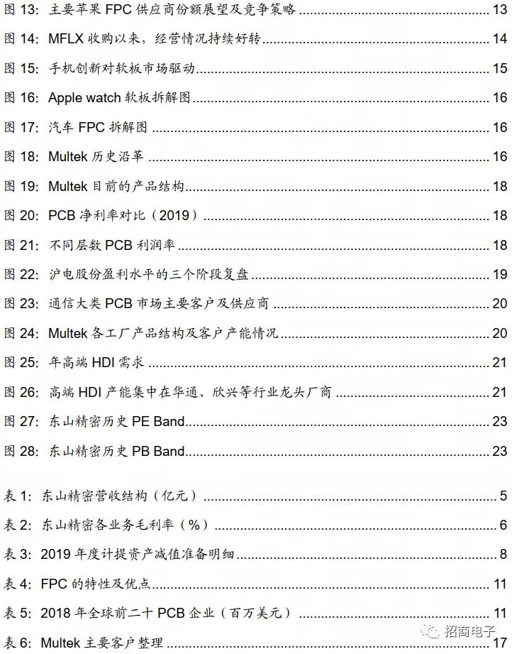 东山精密股票行情走势图深度解析与未来展望