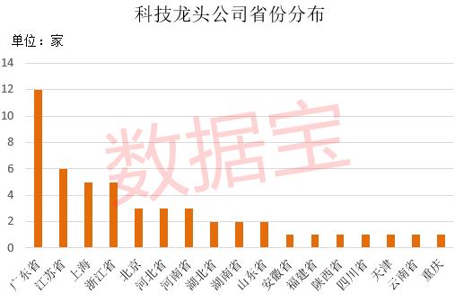 深圳科技龙头股一览，创新引领，科技驱动新时代