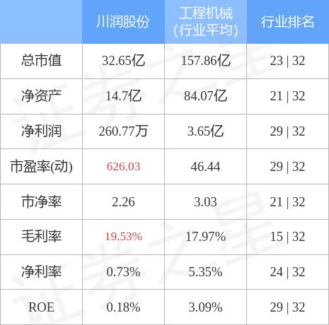 川润股份，多元发展的行业领军者