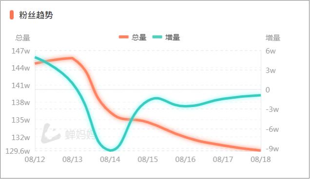 蝉妈妈无法查到我的账号原因深度解析及应对建议