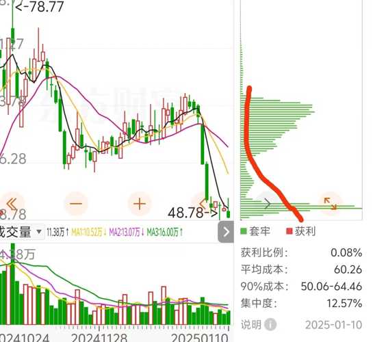 高新发展股吧，探索未来科技前沿的新领域