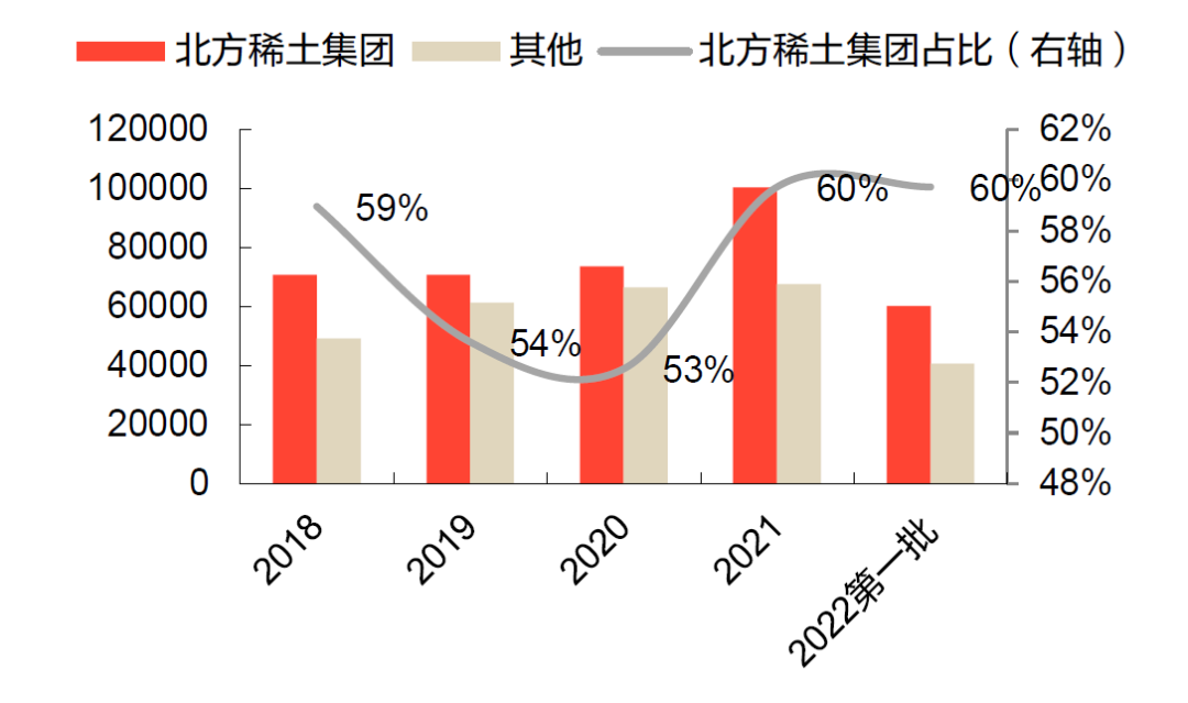 北方稀土行业趋势与公司前景深度解析，最新分析与展望