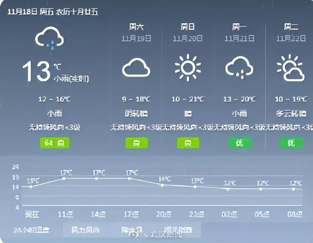 武汉天气预报解读，气象变化与生活多彩关联