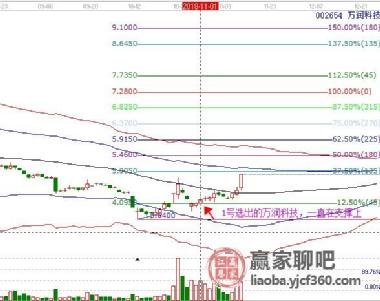 万润科技股票股吧——揭秘潜力股002654的价值与前景探索