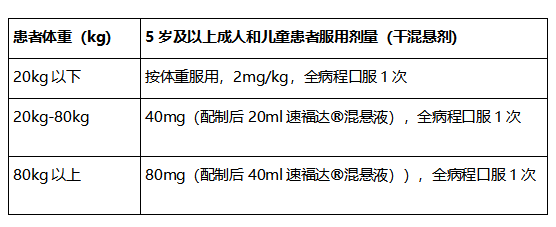 速福达的毒性深度解析与研究报告