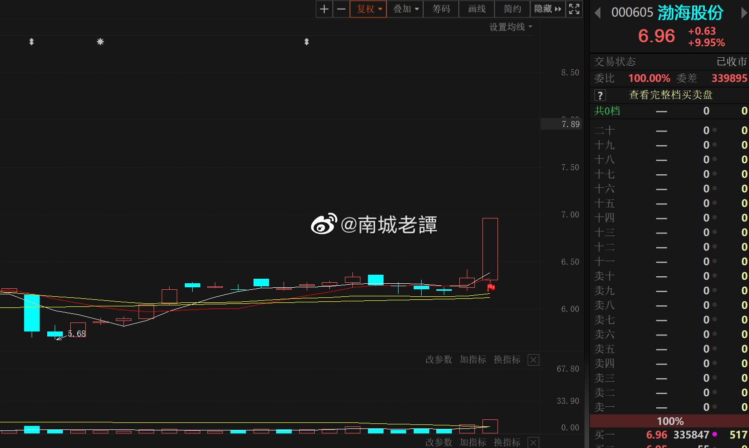 渤海能源股票投资潜力与市场前景深度解析