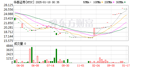 华泰证券（601688），股市稳健之舵手