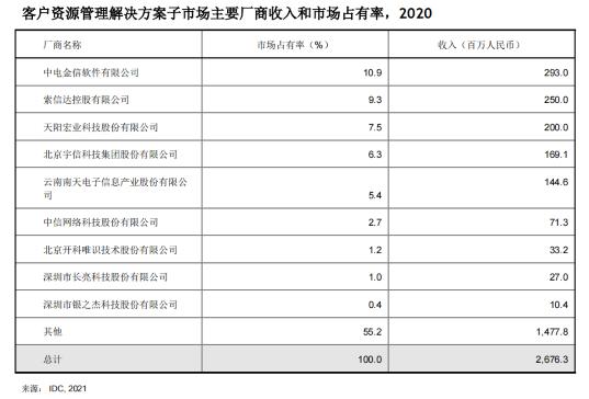 中电金信外包真相揭秘，铁饭碗还是考量因素？