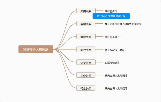 骆驼祥子思维导图与初中手绘图的融合创新