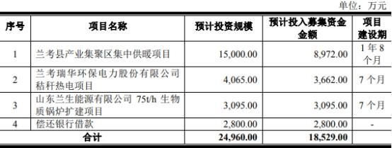 兰生股份公司简介与概况概述