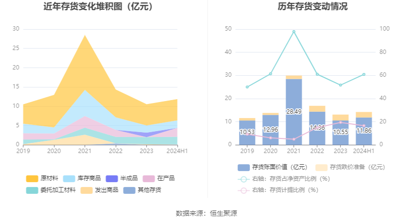 福日电子2024年重组展望与策略分析