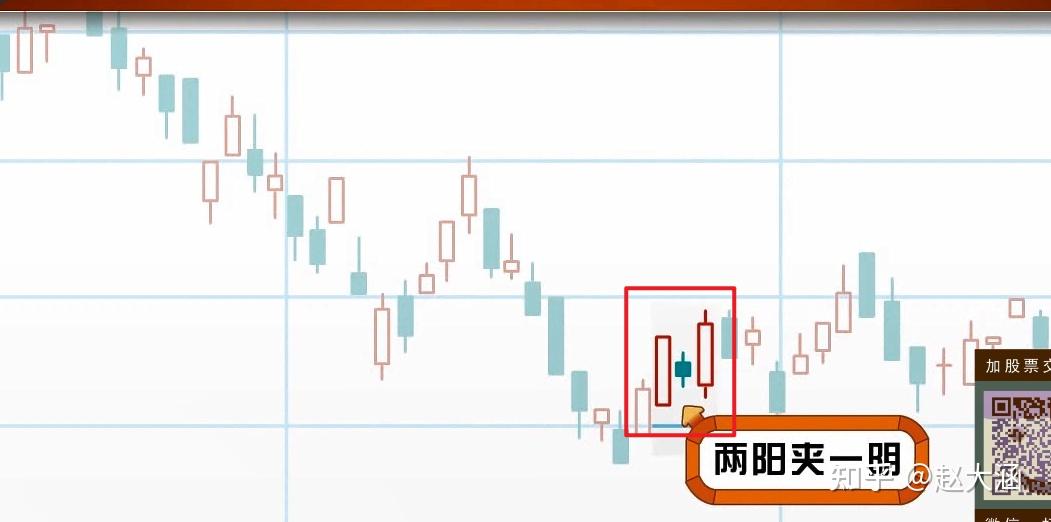 两阳夹两阴形态深度解析