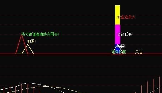 上证指数中的黑线与黄线，解读市场走势的双线解读标志