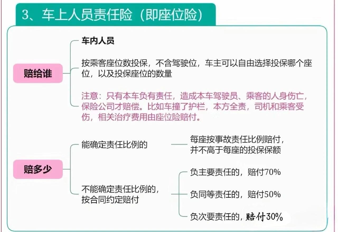 驾乘险与座位险差异深度解析，全面揭示两者不同之处