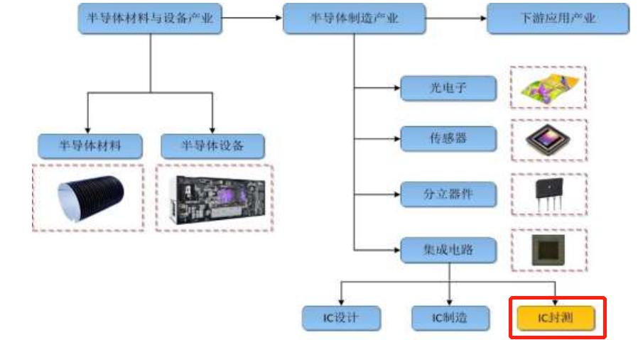 长电科技股票股吧，科技力量与市场潜力的深度探究