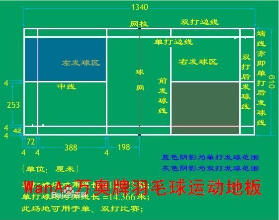 匹克网球场国际标准尺寸及其关键性影响