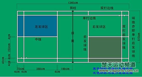 羽毛球场地尺寸详解，标准与实际运用指南