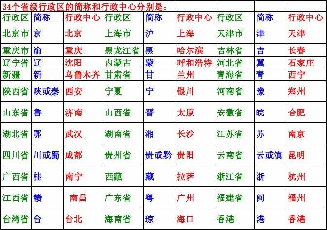 全国各省市名称一览，34个省市大全