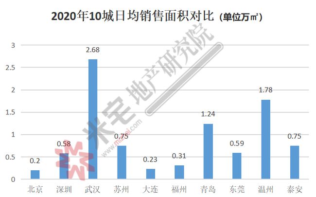 武汉凡谷历史交易数据全面解析