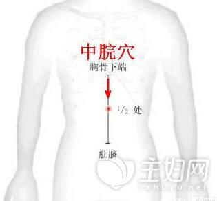 中脘准确位置图解，快速定位与图片找法指南