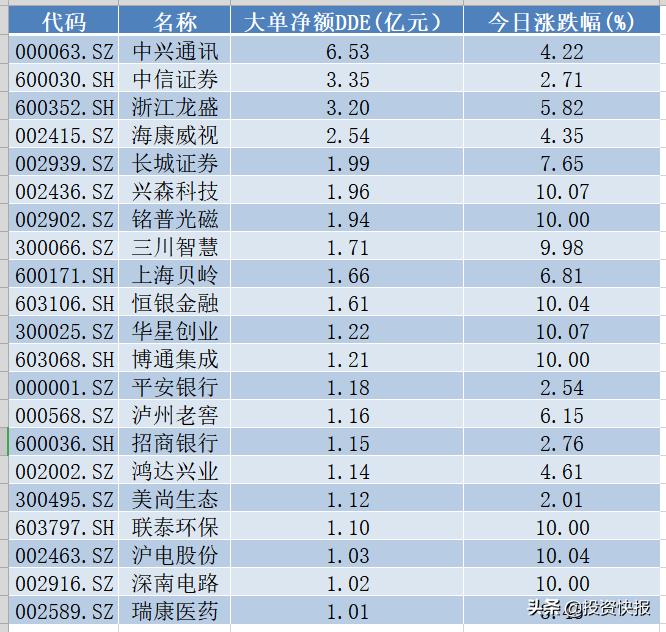 上海贝岭股票投资潜力与市场前景深度解析